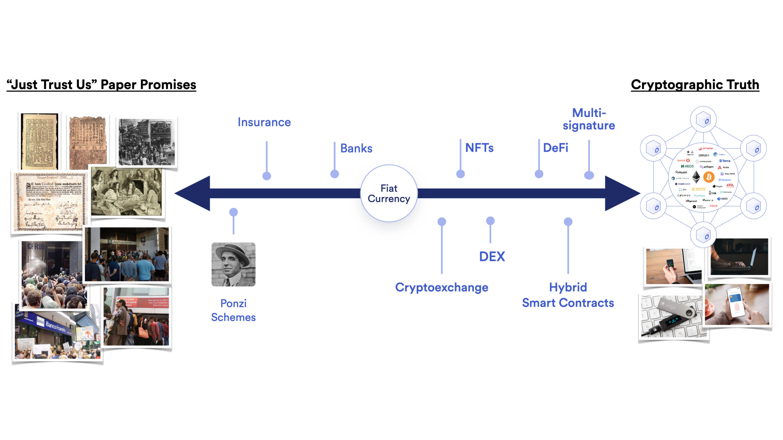 Cryptographic truth provides a superior form of truth compared to today’s “just trust us” paper promises