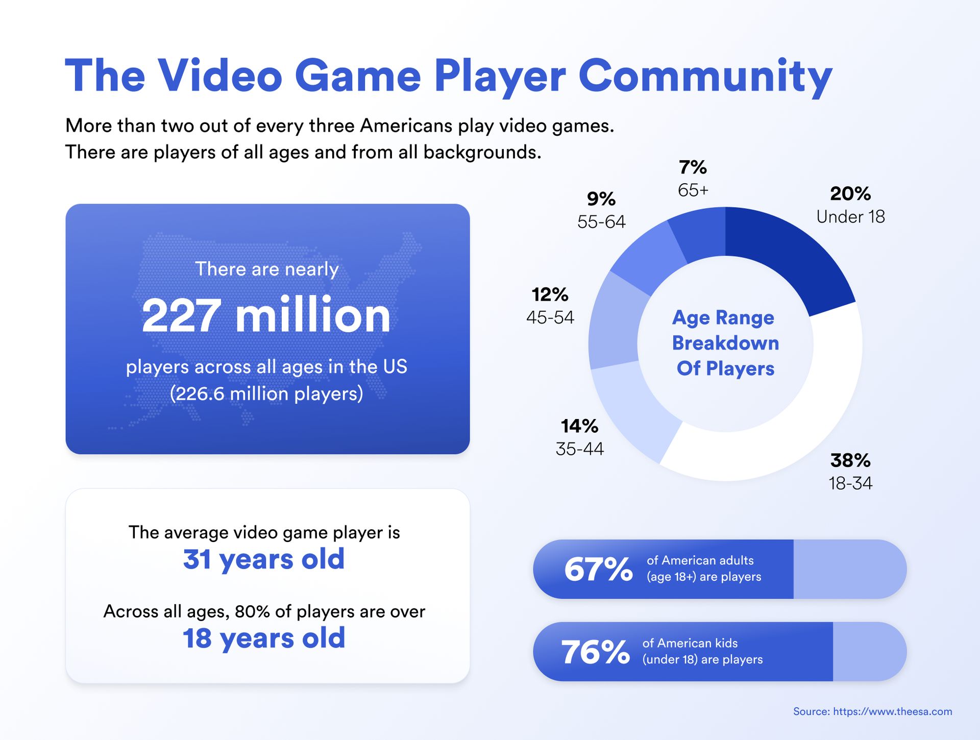 The video game player community
