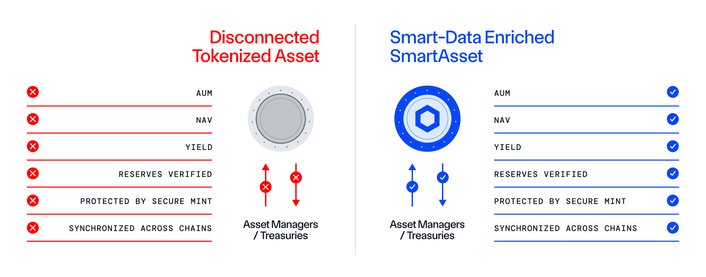 How SmartData works diagram